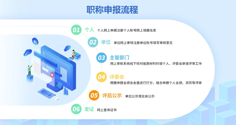 聚焦湖北职称评审新动向
