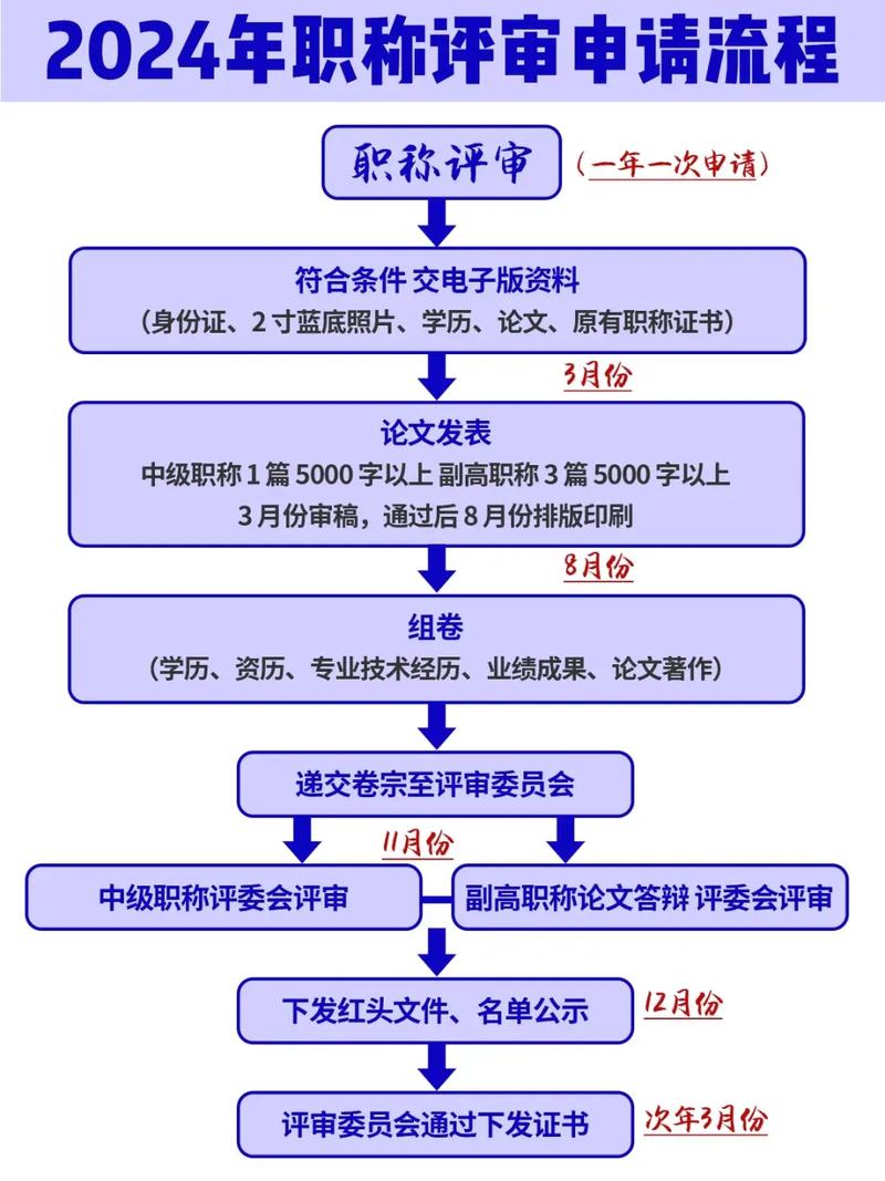 职称代理申报行业的最新动态
