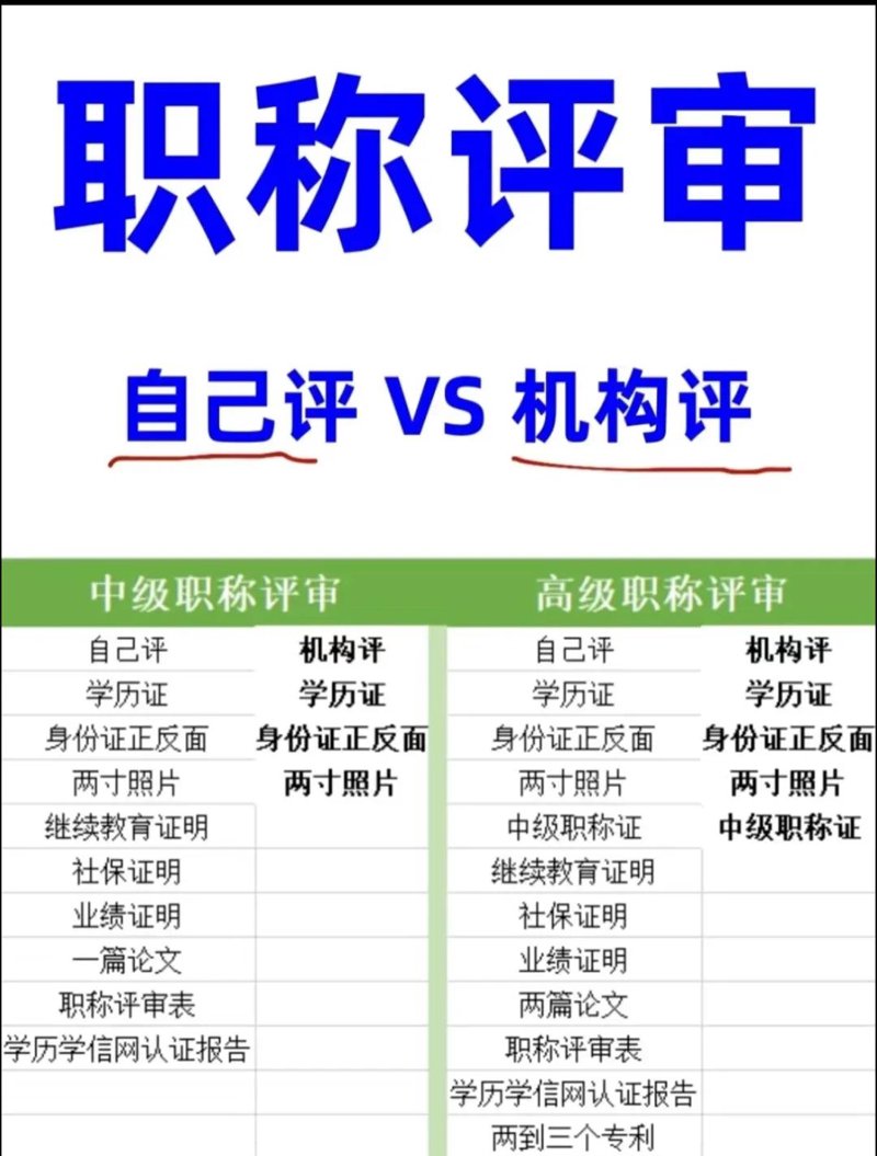 湖北职称评审新政解析:助力专业人才成长